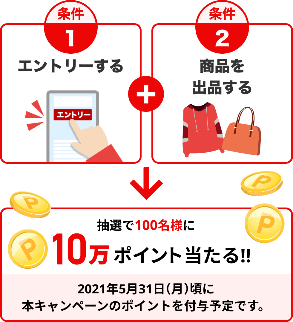条件1エントリーする、条件2商品を出品する。抽選で100名様に10万ポイント当たる!!2021年5月31日(月)頃に本キャンペーンのポイントを付与予定です。