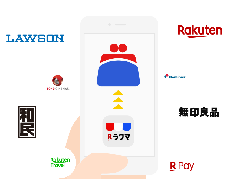 楽天キャッシュにチャージ